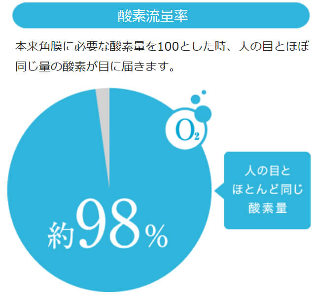 アキュビューオアシス 通販・最安値比較＆口コミ・評判情報 | コンタクトレンズ価格.jp